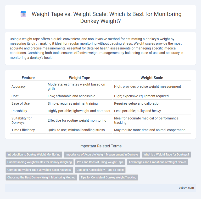 Weight Tape vs. Weight Scale: Which Is Best for Monitoring Donkey Weight?