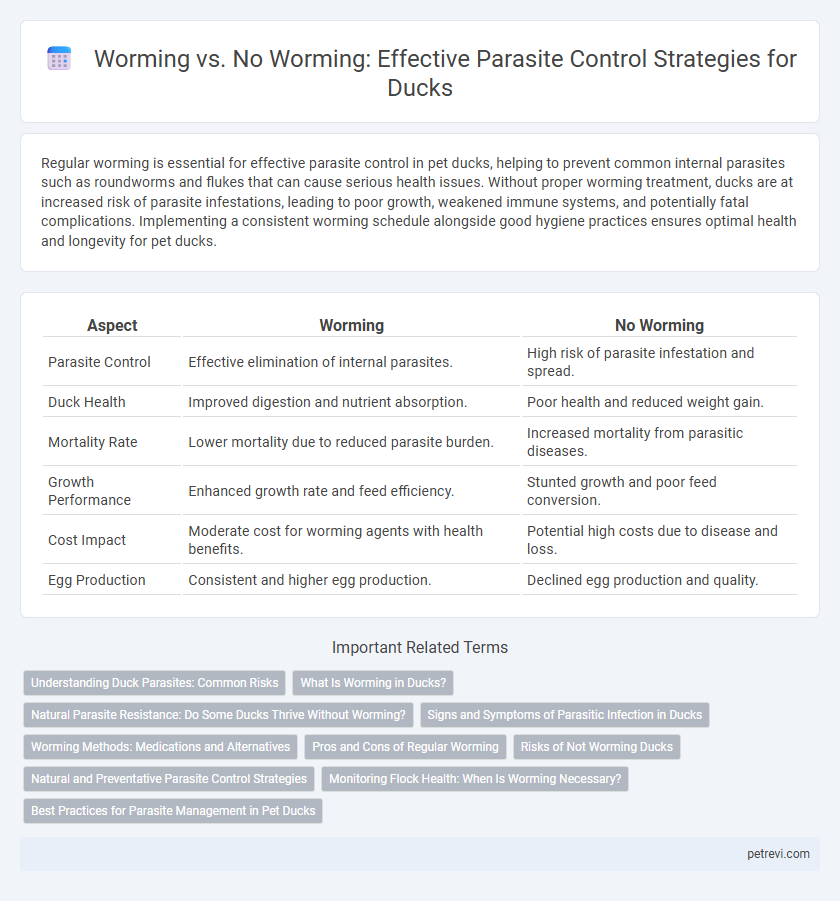 Worming vs. No Worming: Effective Parasite Control Strategies for Ducks
