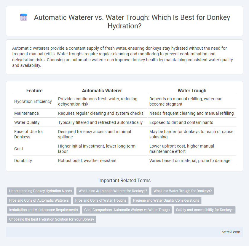 Automatic Waterer vs. Water Trough: Which Is Best for Donkey Hydration?