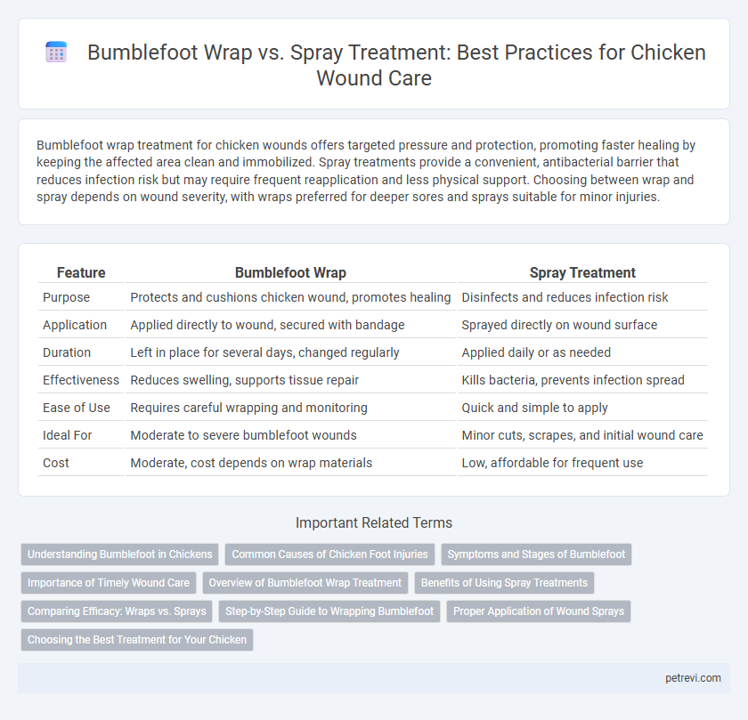 Bumblefoot Wrap vs. Spray Treatment: Best Practices for Chicken Wound Care