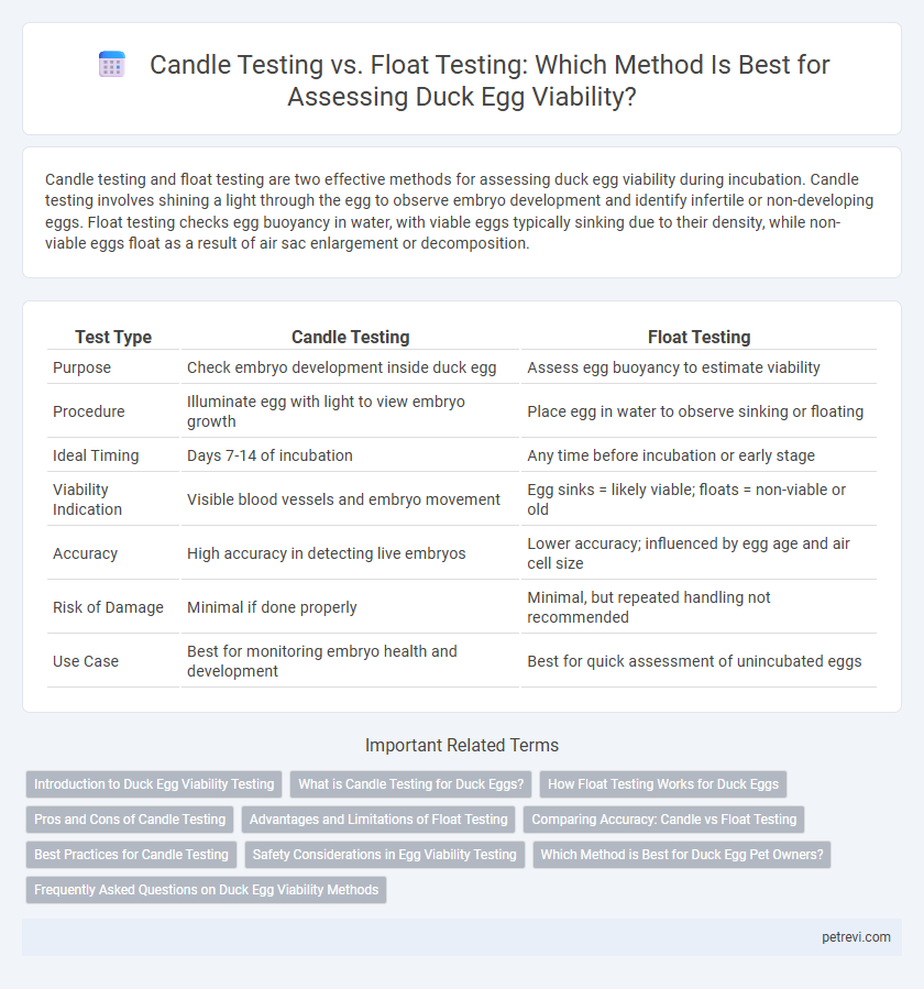 Candle Testing vs. Float Testing: Which Method Is Best for Assessing Duck Egg Viability?