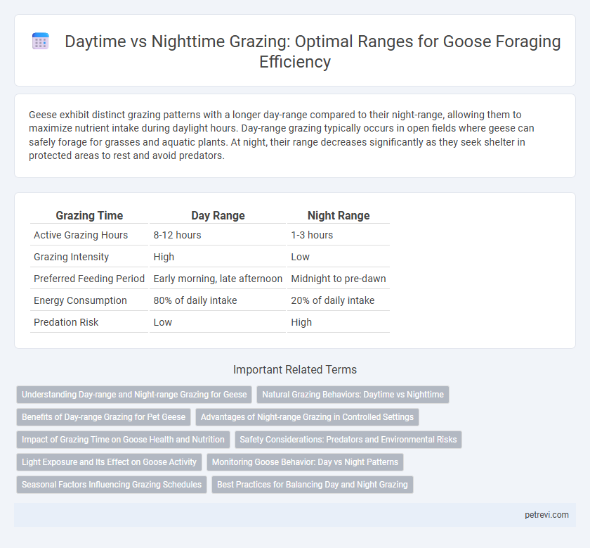 Daytime vs Nighttime Grazing: Optimal Ranges for Goose Foraging Efficiency