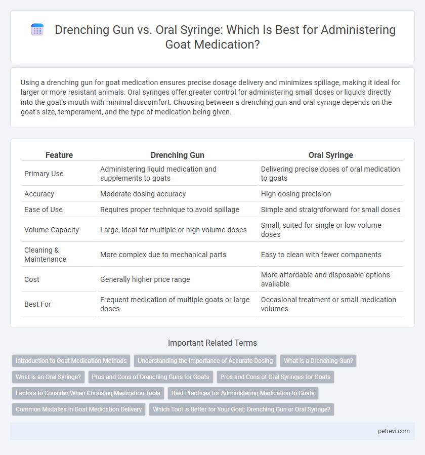 Drenching Gun vs. Oral Syringe: Which Is Best for Administering Goat Medication?