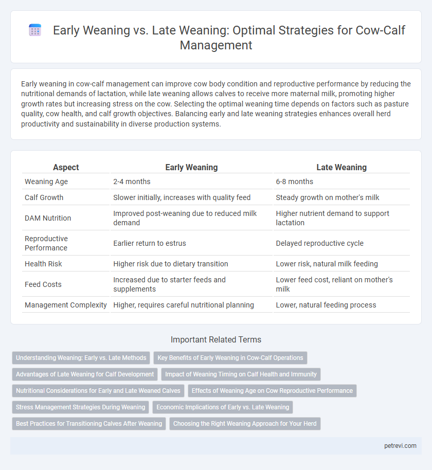 Early Weaning vs. Late Weaning: Optimal Strategies for Cow-Calf Management