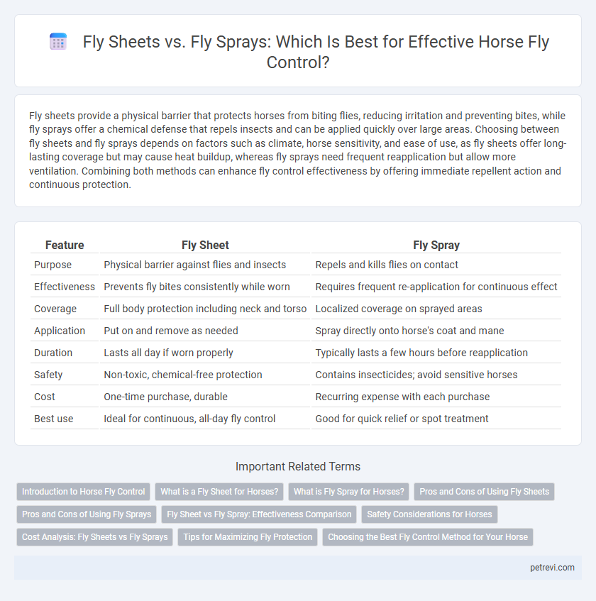Fly Sheets vs. Fly Sprays: Which Is Best for Effective Horse Fly Control?