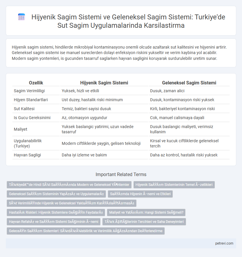 Hijyenik Sagim Sistemi ve Geleneksel Sagim Sistemi: Turkiye'de Sut Sagim Uygulamalarinda Karsilastirma