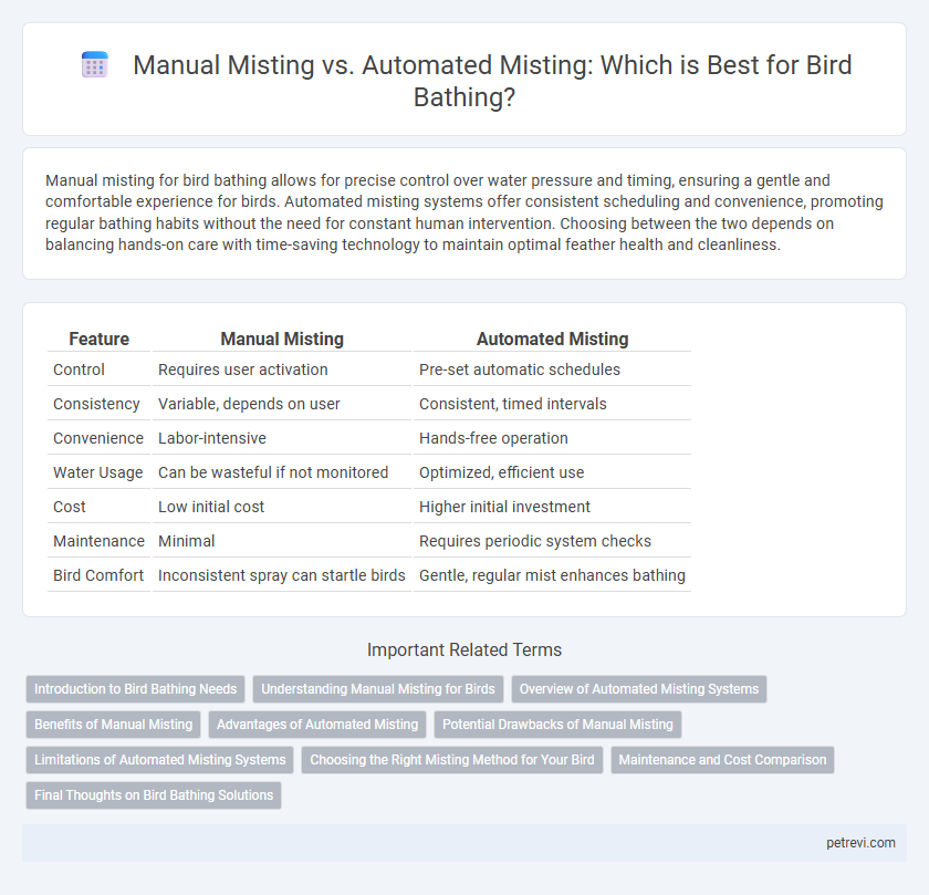 Manual Misting vs. Automated Misting: Which is Best for Bird Bathing?