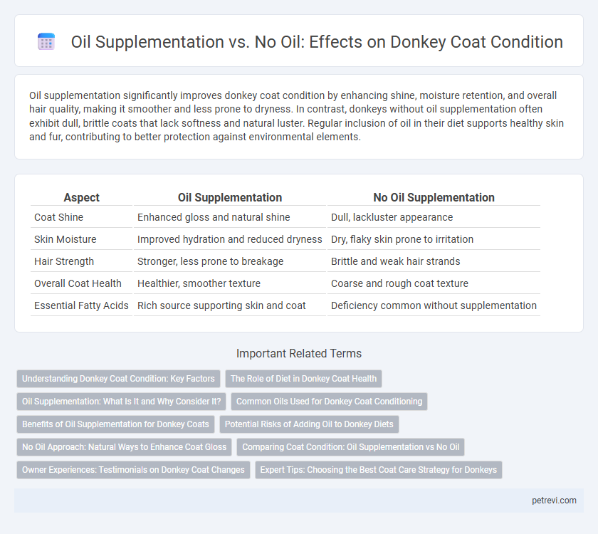 Oil Supplementation vs. No Oil: Effects on Donkey Coat Condition