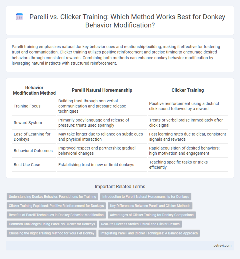 Parelli vs. Clicker Training: Which Method Works Best for Donkey Behavior Modification?