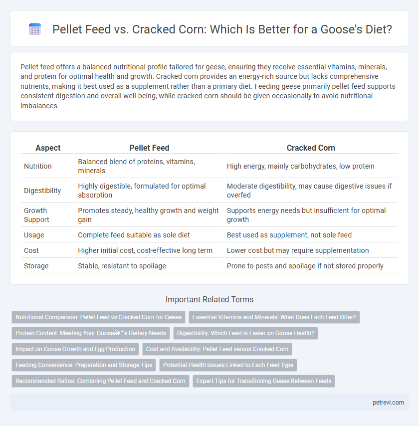 Pellet Feed vs. Cracked Corn: Which Is Better for a Goose's Diet?