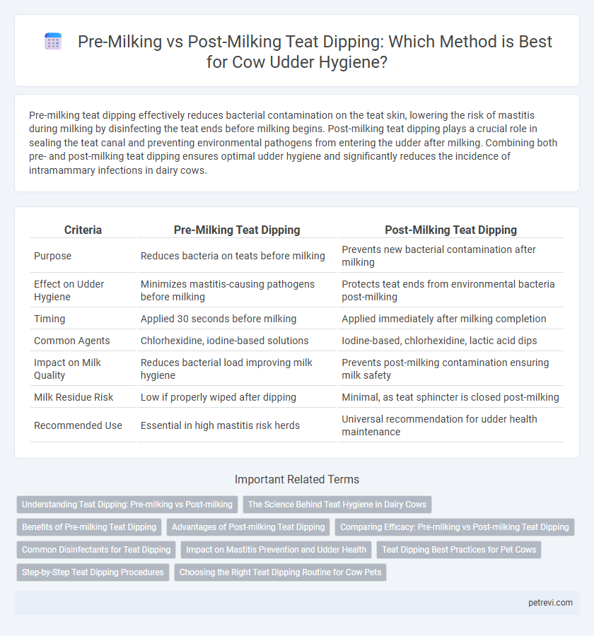 Pre-Milking vs Post-Milking Teat Dipping: Which Method is Best for Cow Udder Hygiene?