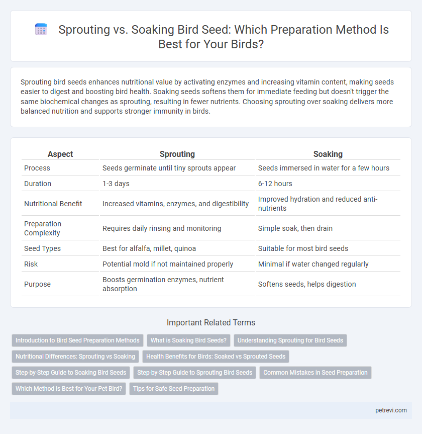 Sprouting vs. Soaking Bird Seed: Which Preparation Method Is Best for Your Birds?