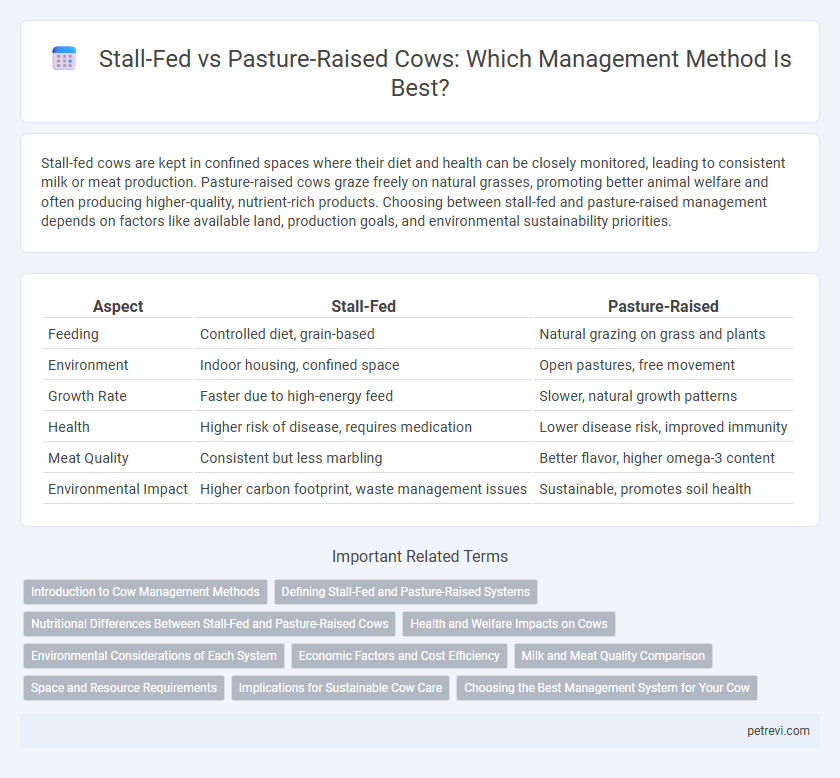 Stall-Fed vs Pasture-Raised Cows: Which Management Method Is Best?