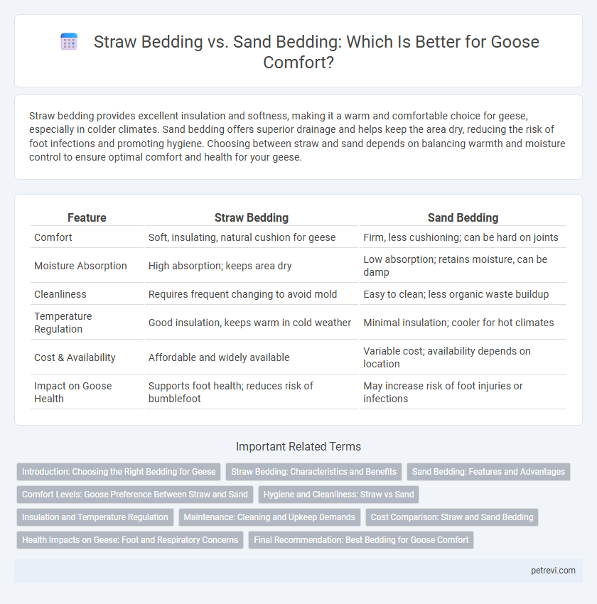 Straw Bedding vs. Sand Bedding: Which Is Better for Goose Comfort?