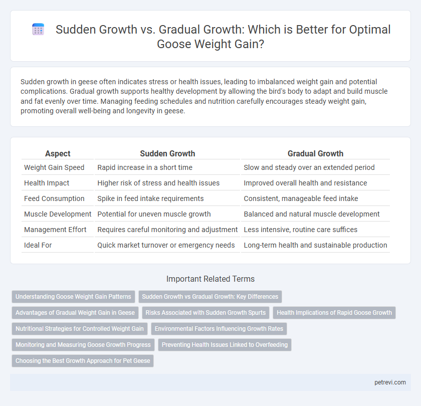 Sudden Growth vs. Gradual Growth: Which is Better for Optimal Goose Weight Gain?
