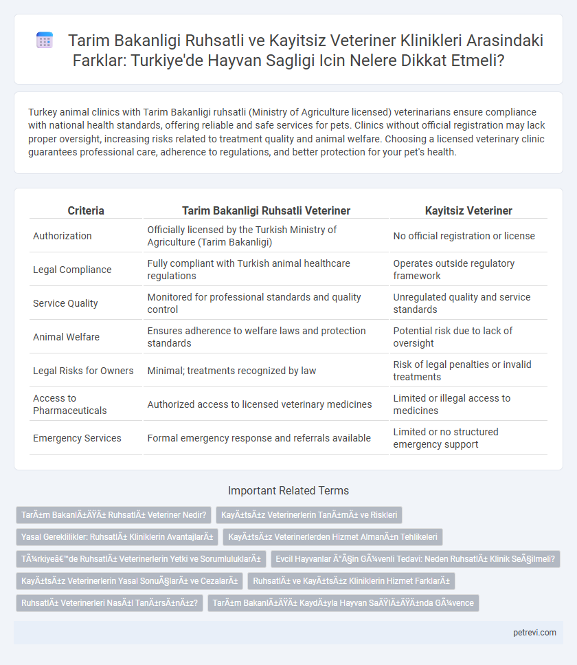 Tarim Bakanligi Ruhsatli ve Kayitsiz Veteriner Klinikleri Arasindaki Farklar: Turkiye'de Hayvan Sagligi Icin Nelere Dikkat Etmeli?
