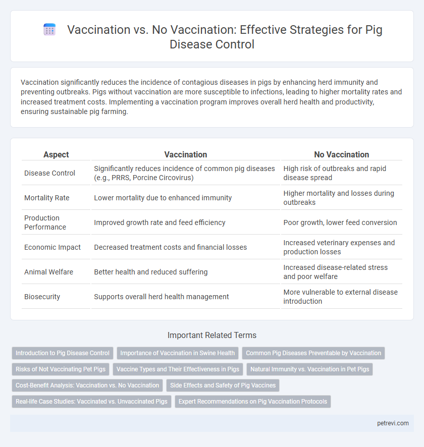 Vaccination vs. No Vaccination: Effective Strategies for Pig Disease Control