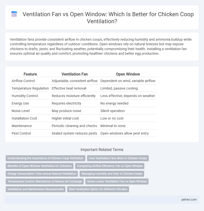 Ventilation Fan vs Open Window: Which Is Better for Chicken Coop Ventilation?