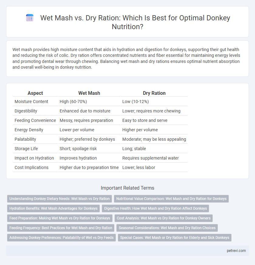 Wet Mash vs. Dry Ration: Which Is Best for Optimal Donkey Nutrition?