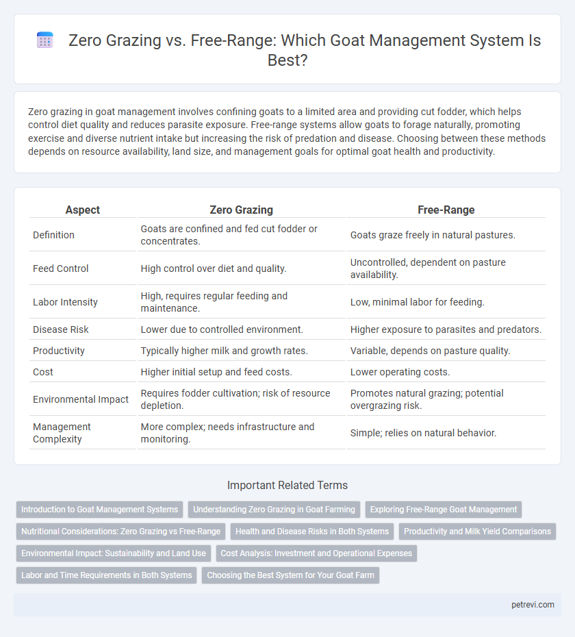 Zero Grazing vs. Free-Range: Which Goat Management System Is Best?
